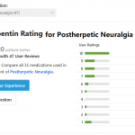 Reviews of Gabapentin for Postherpetic Neuralgia